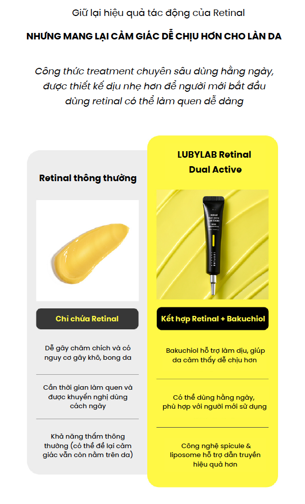 LUBYLAB Retinal Dual Active Spot Cream